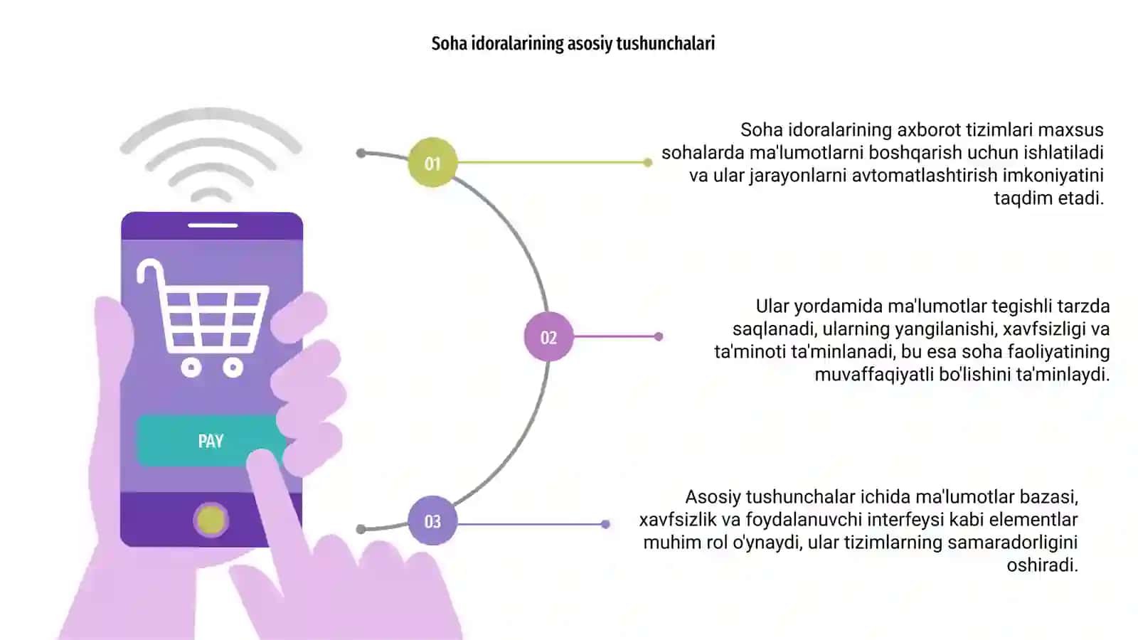 Soha idoralarining axborot tizimlari 3