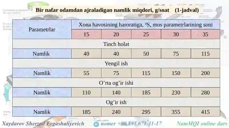 Ventilyatsiya va Havoyaroshlik Tizimlari 3