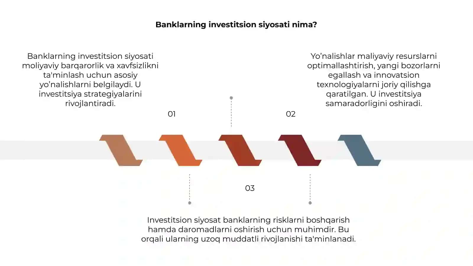 Banklarning investitsion siyosati va uning yo’nalishlari 3