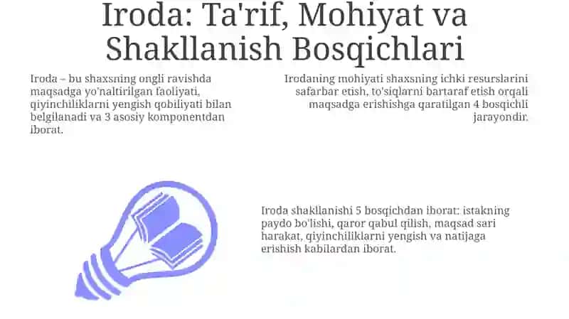 Irodaning mohiyati, shakllanishi va turlari 3