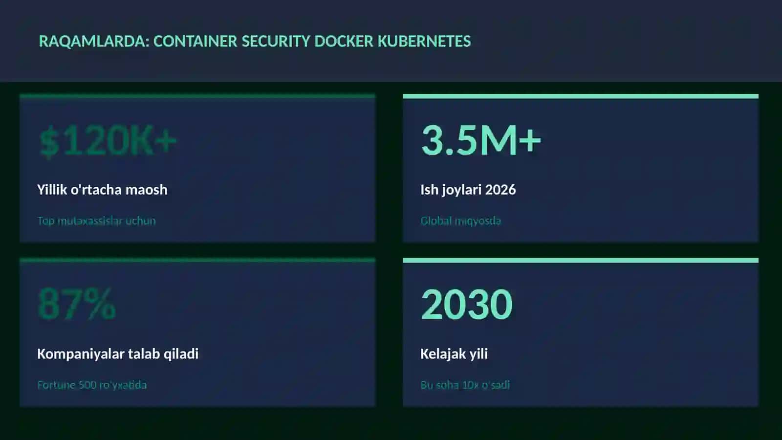Container security Docker Kubernetes 3