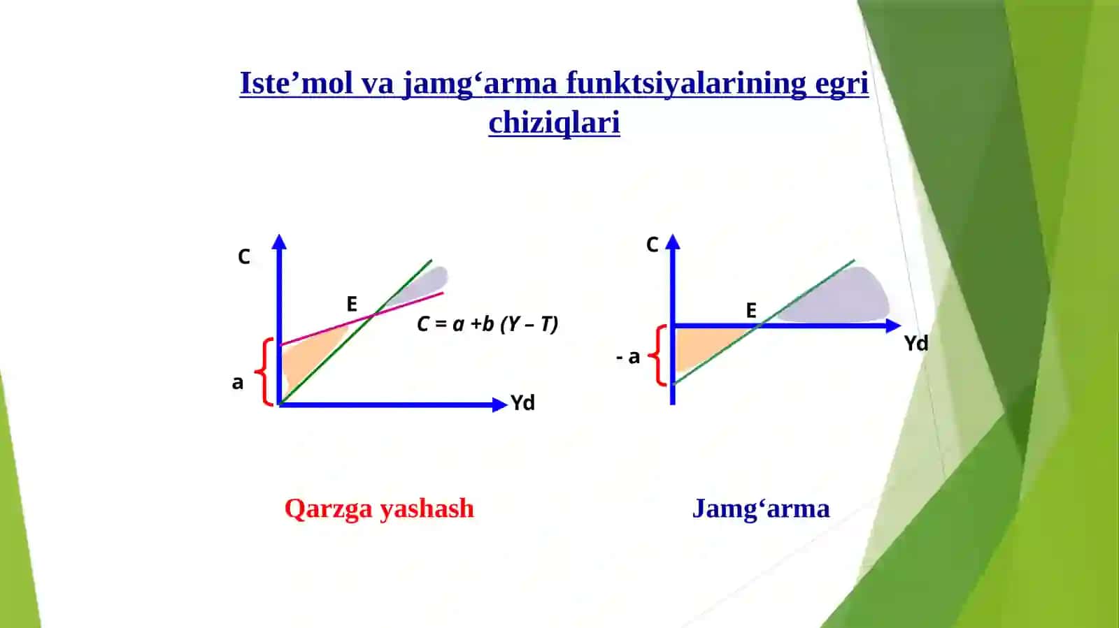 Iste’mol va jamg’arish funksiyalari 3