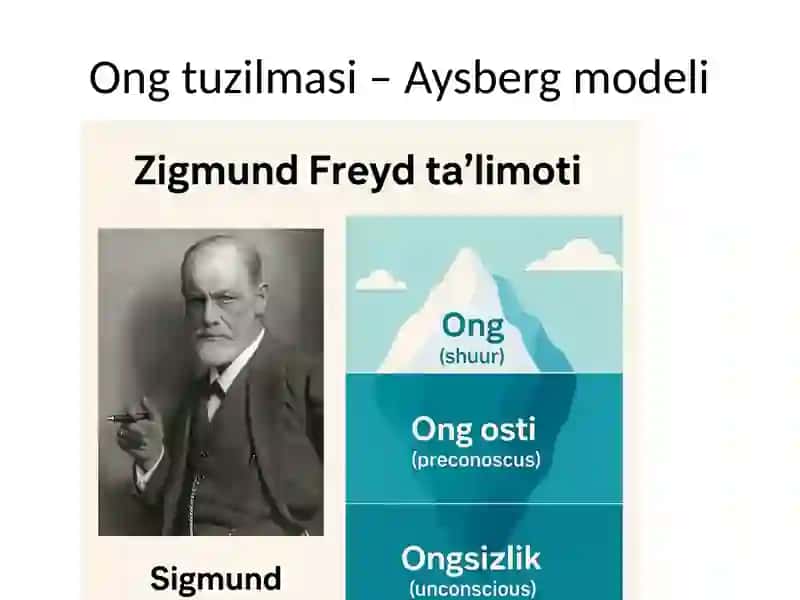 Zigmund Freyd ta'limoti 3