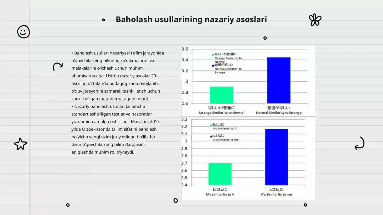 Baholash usullari boyicha nazariy va amaliy usullarni solishtirish 3