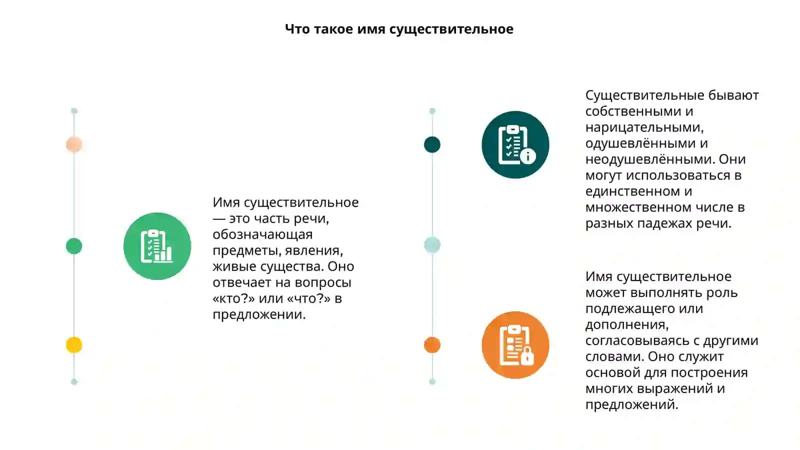 Имя существительное 3