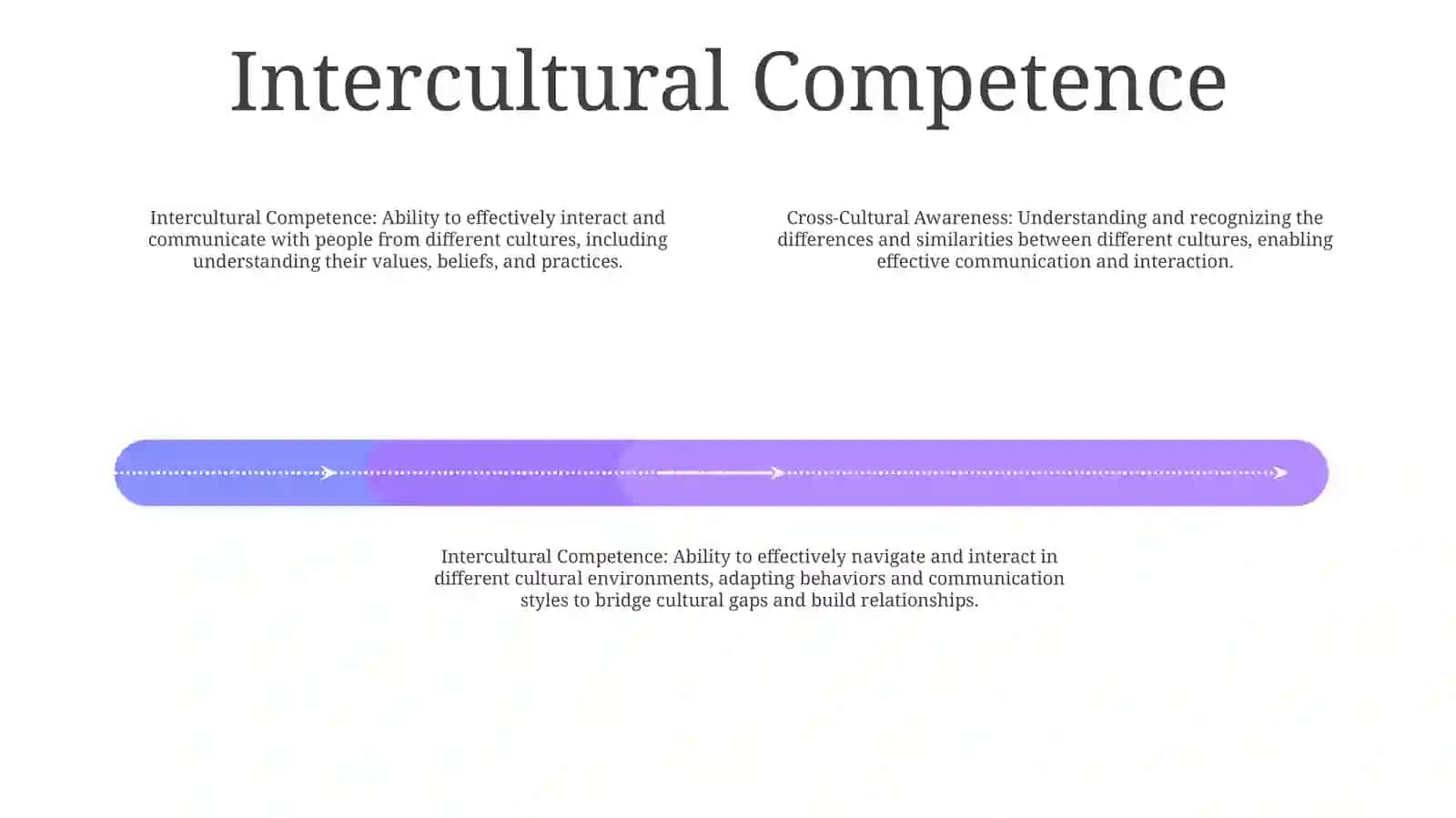 Cross - Cultural Awareness And Intercultural Competence 3