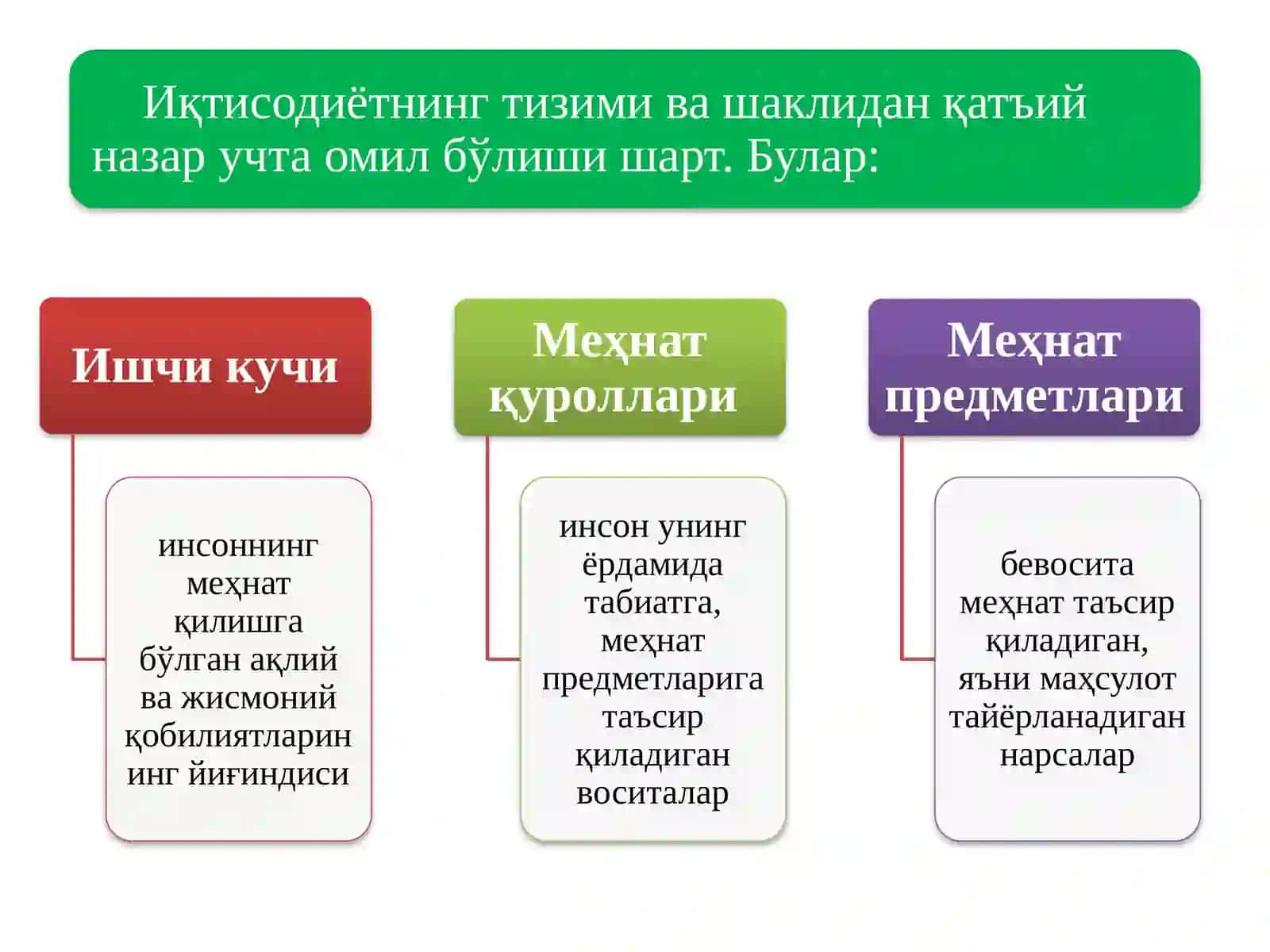 Ишлабчиқариш омиллари 3