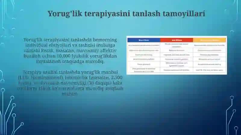Yorug'lik terapiyasi 3