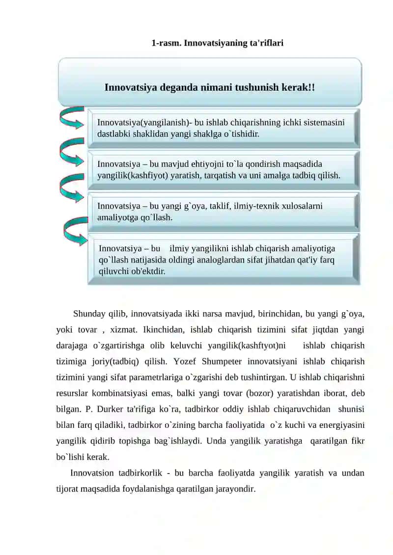 Innovatsion faoliyаt 3