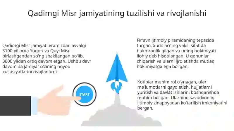 Qadimgi Misrning ijtimoiy tizimi 3