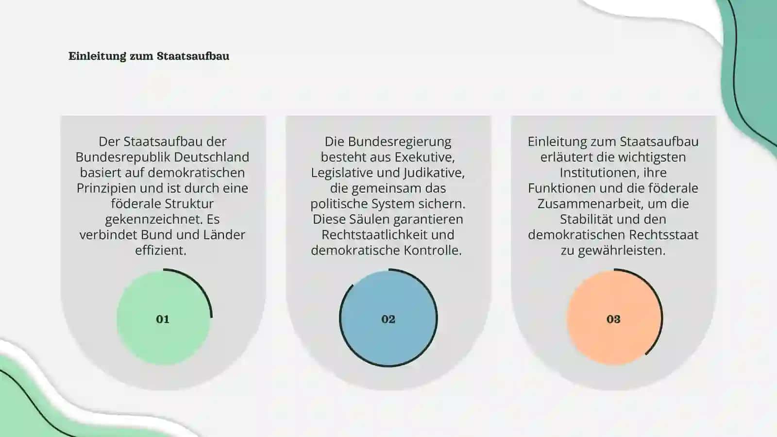 Deer staatsaufbau der Bundesrepublik Deutschland 3