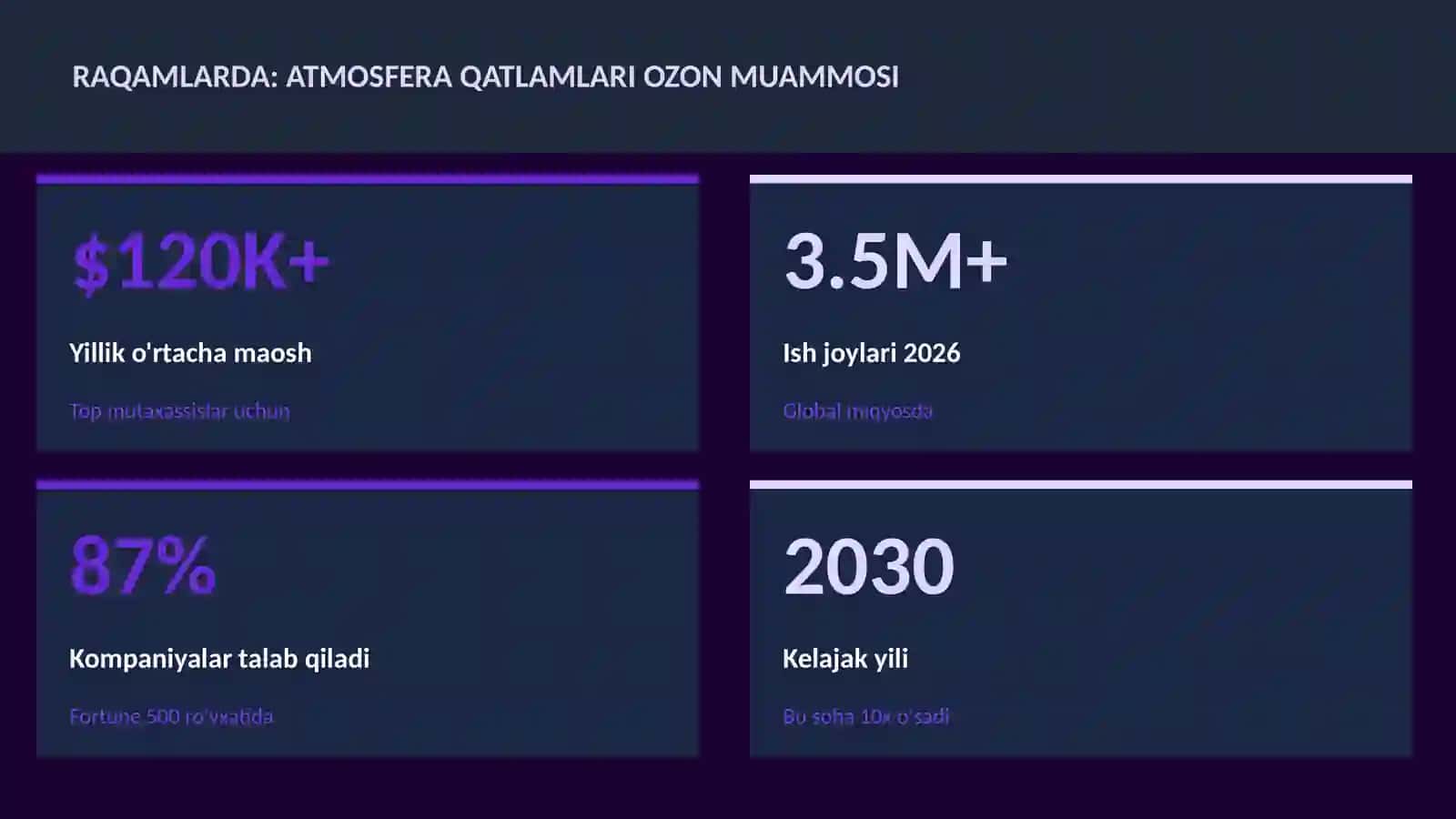 Atmosfera qatlamlari ozon muammosi 3