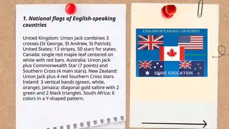 National symbols of English-speaking countries 3