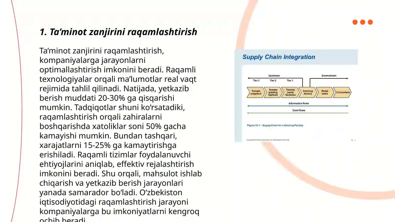 Ta’minot zanjirini optimallashtirish yo’llari 3