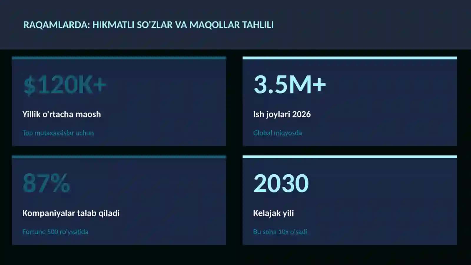 Hikmatli so'zlar va maqollar tahlili 3