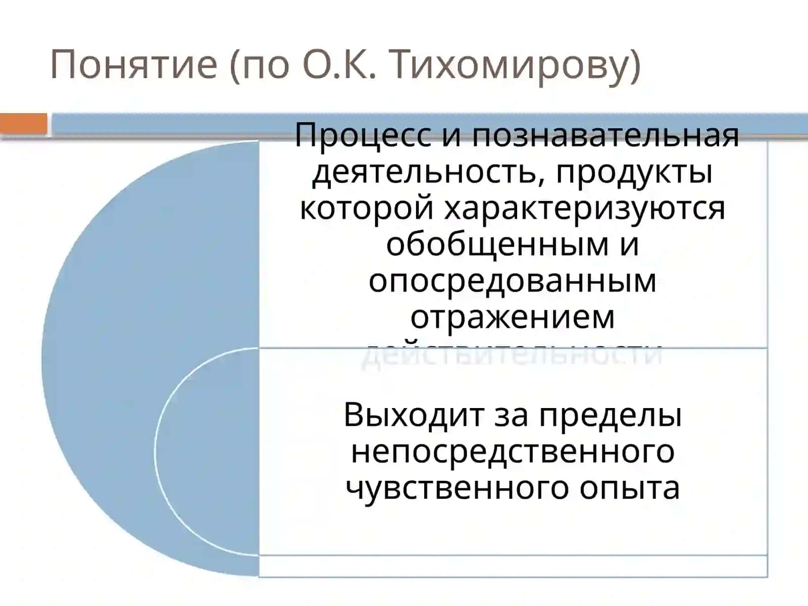 Мышление 3