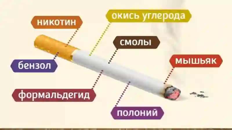 Nikotinizm va uning asoratlari 3