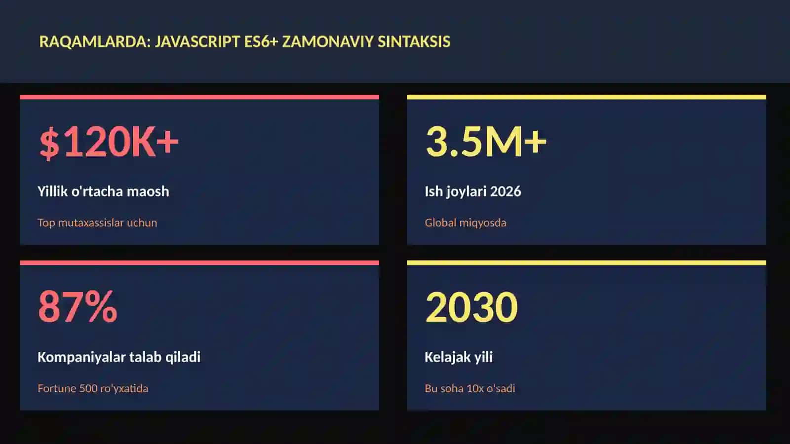 JavaScript ES6+ zamonaviy sintaksis 3