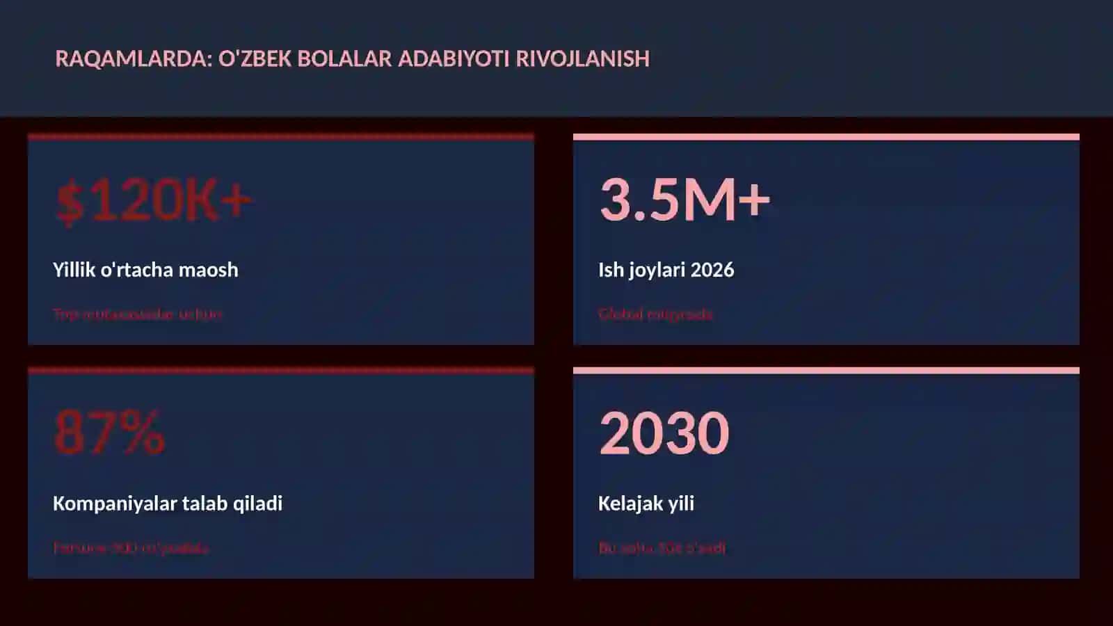 O'zbek bolalar adabiyoti rivojlanish 3