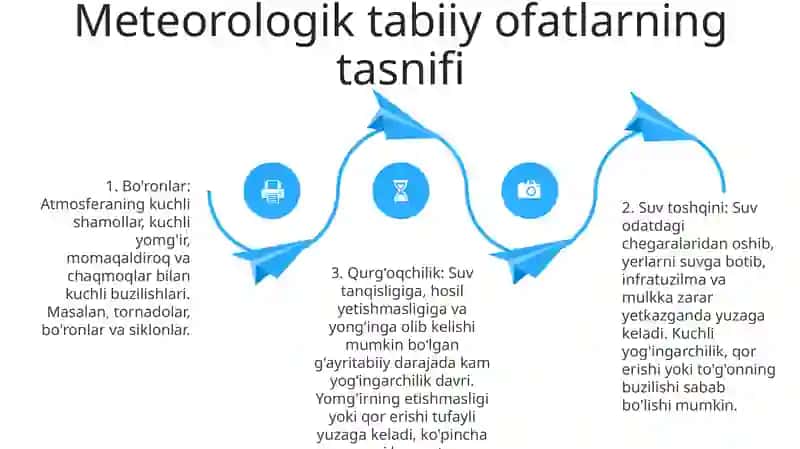 Meteorologik Tabiiy Ofatlar 3