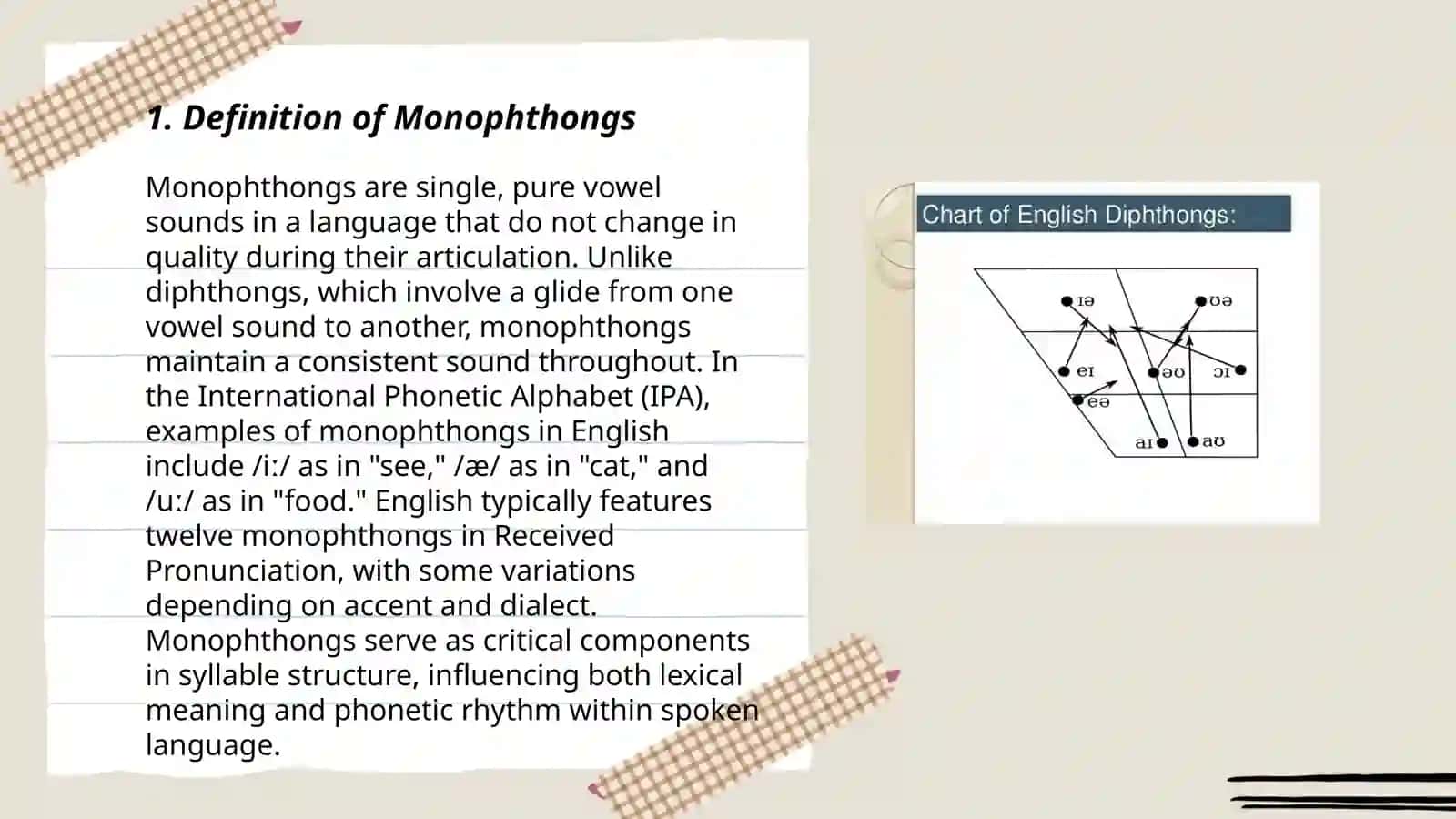 Monophthongs and Diphthongs in English 3
