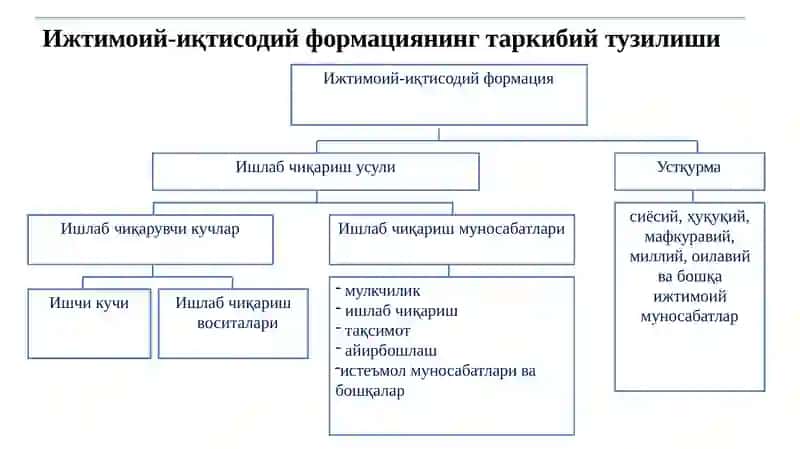 Иқтисодий тизимтурлари 3