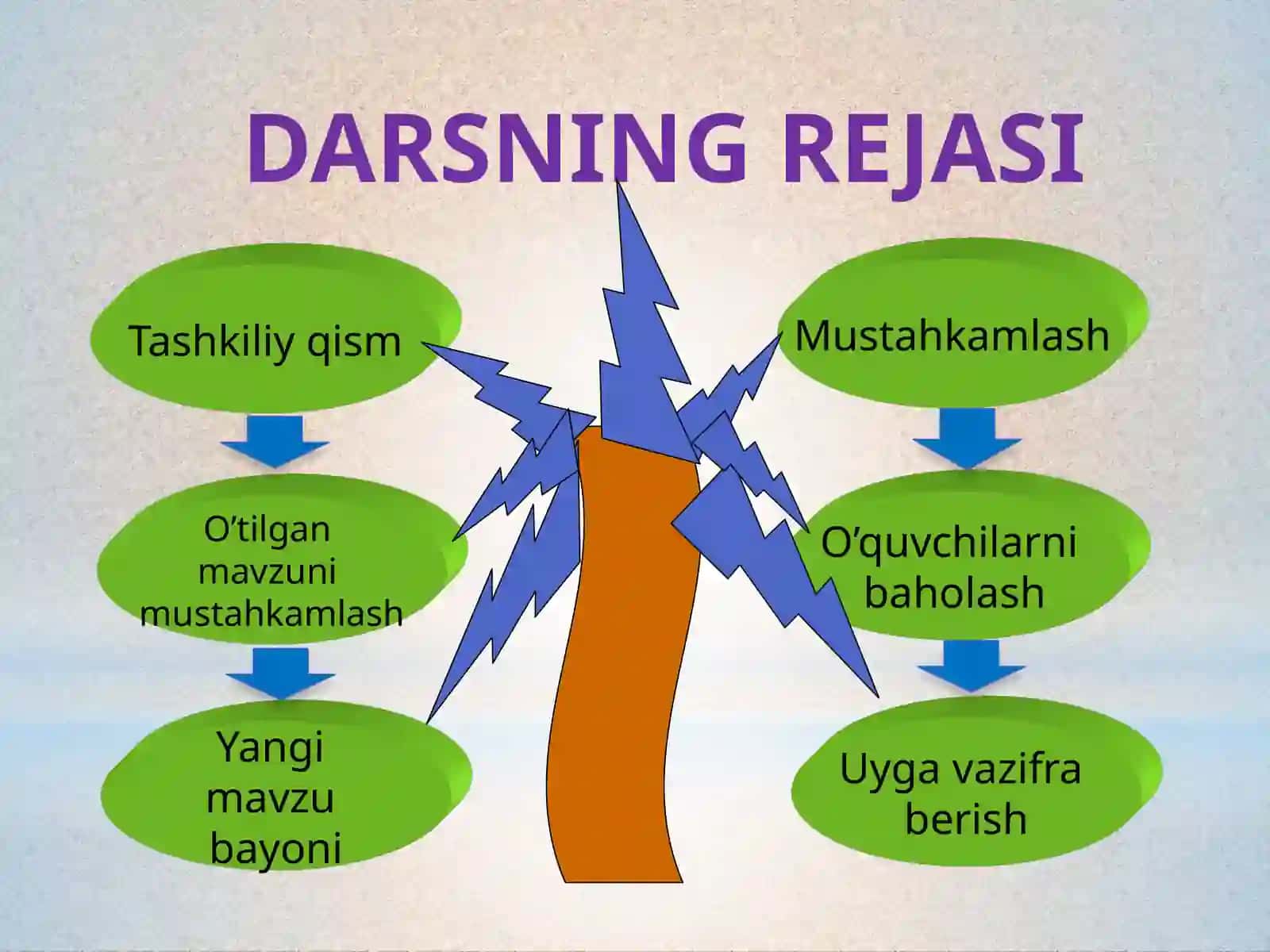 Yangi hayot uchun, Yangi O‘zbekiston uchun! 3
