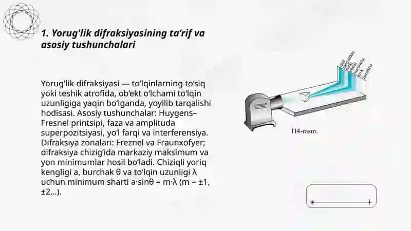 Yorug'lik difraksiyasi 3