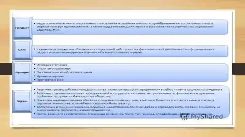 Культурно-исторические основы развития социальной педагогики 3