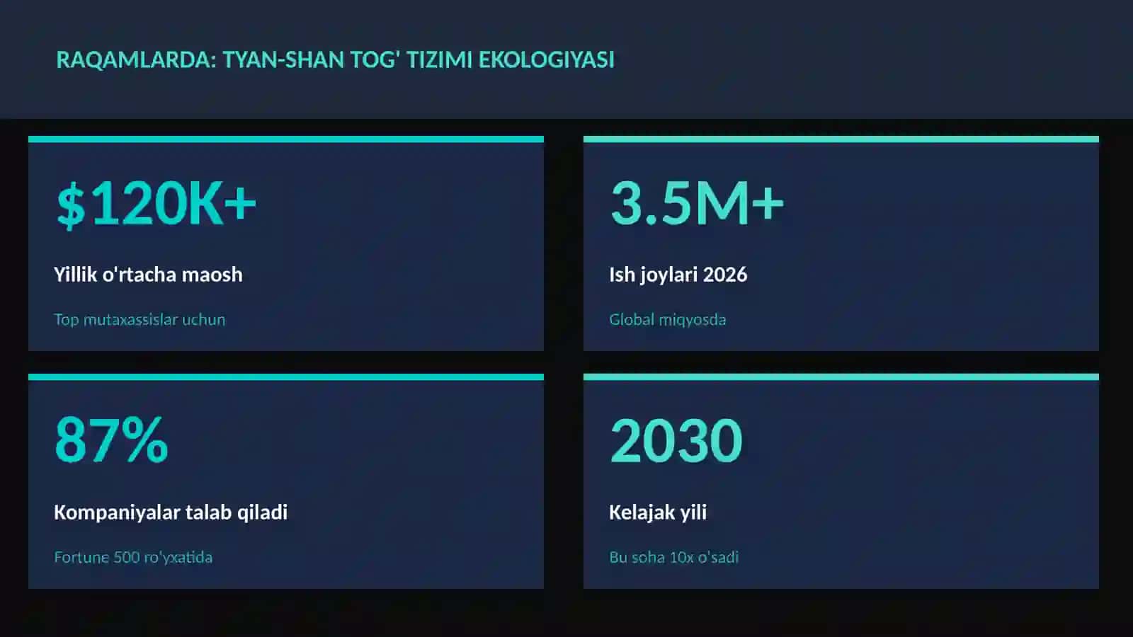 Tyan-Shan tog' tizimi ekologiyasi 3