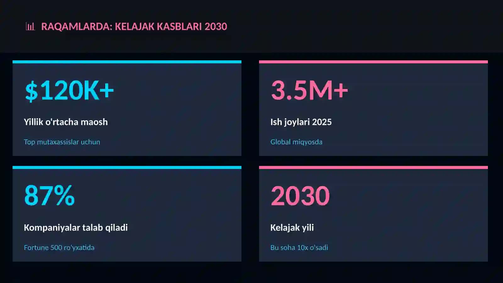 Kelajak kasblari 2030 3