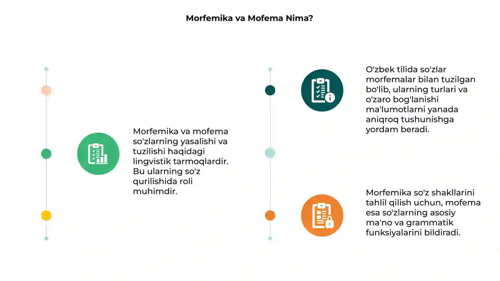Morfemika va Mofema Nima? 3