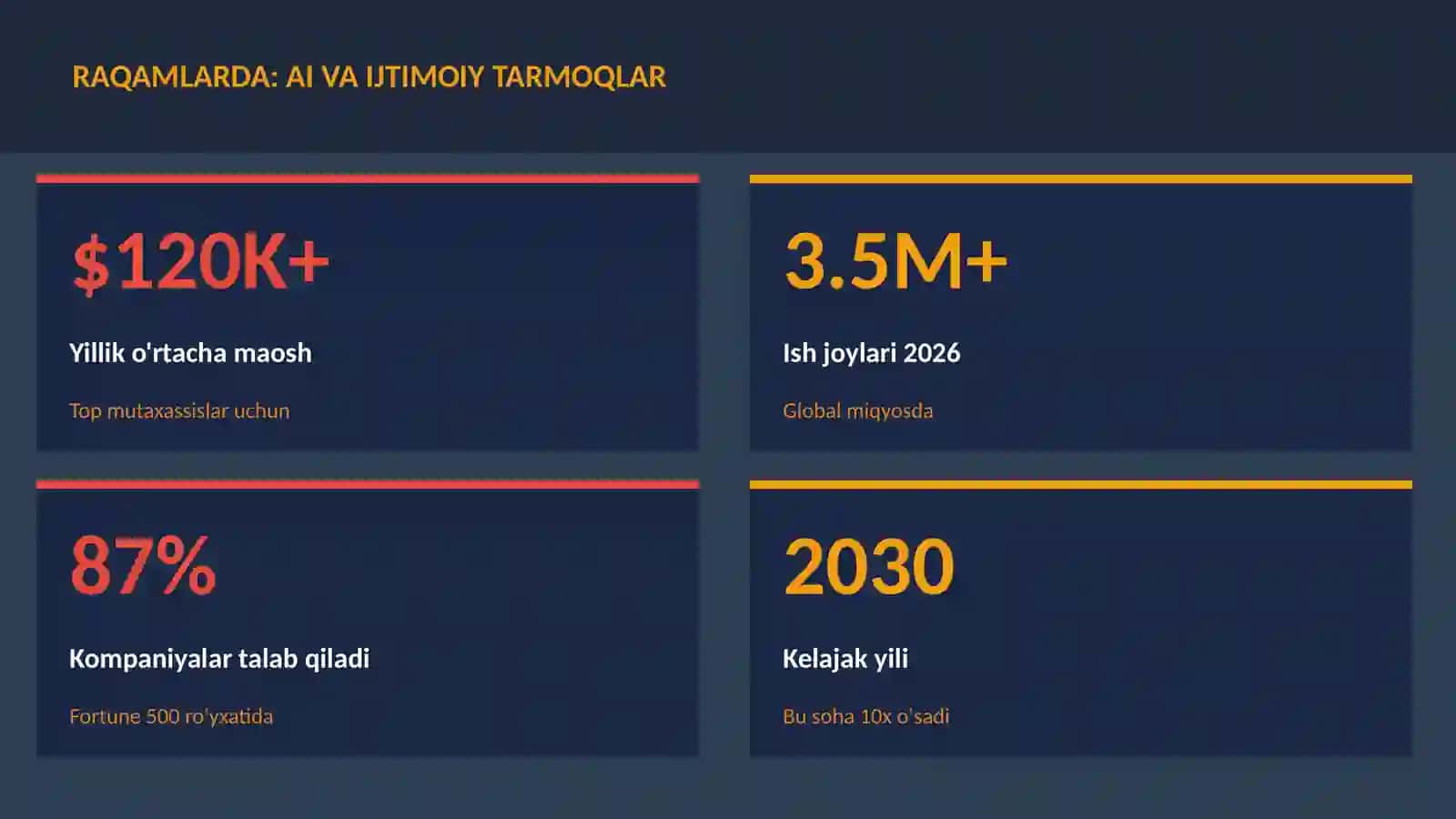 SUN'IY INTELLEKT ASOSLARI 3