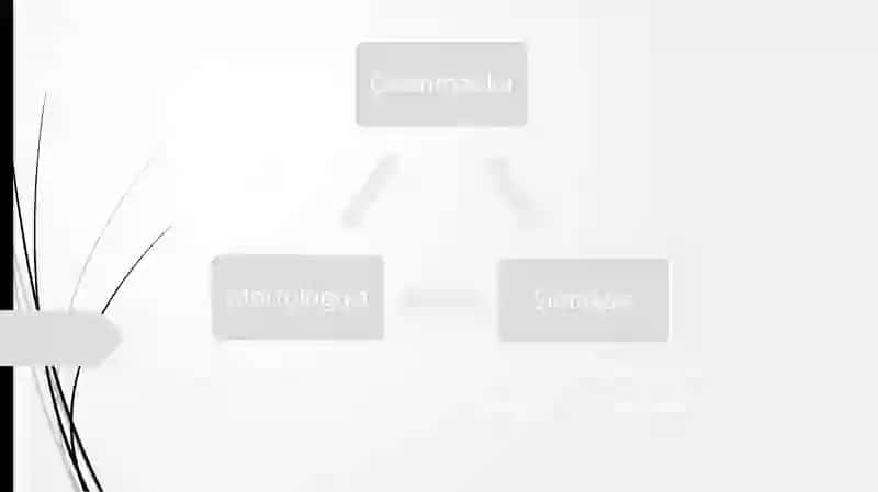 So’zturkumlarining leksik va grammatik ma'nolari ustida ishlash 3