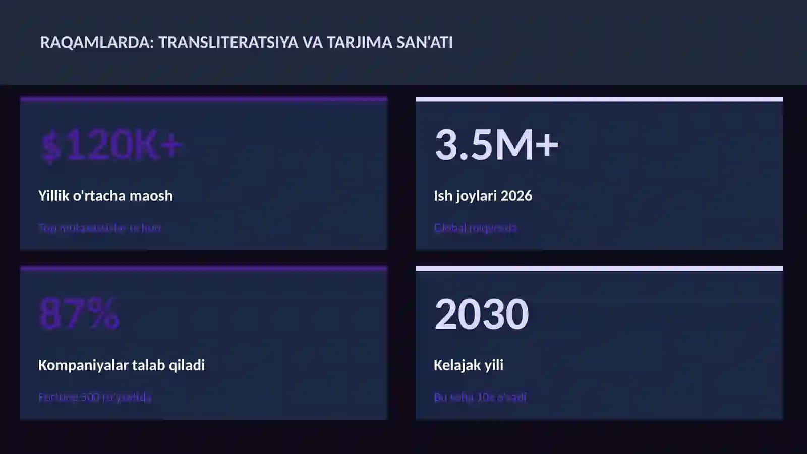Transliteratsiya va tarjima san'ati 3
