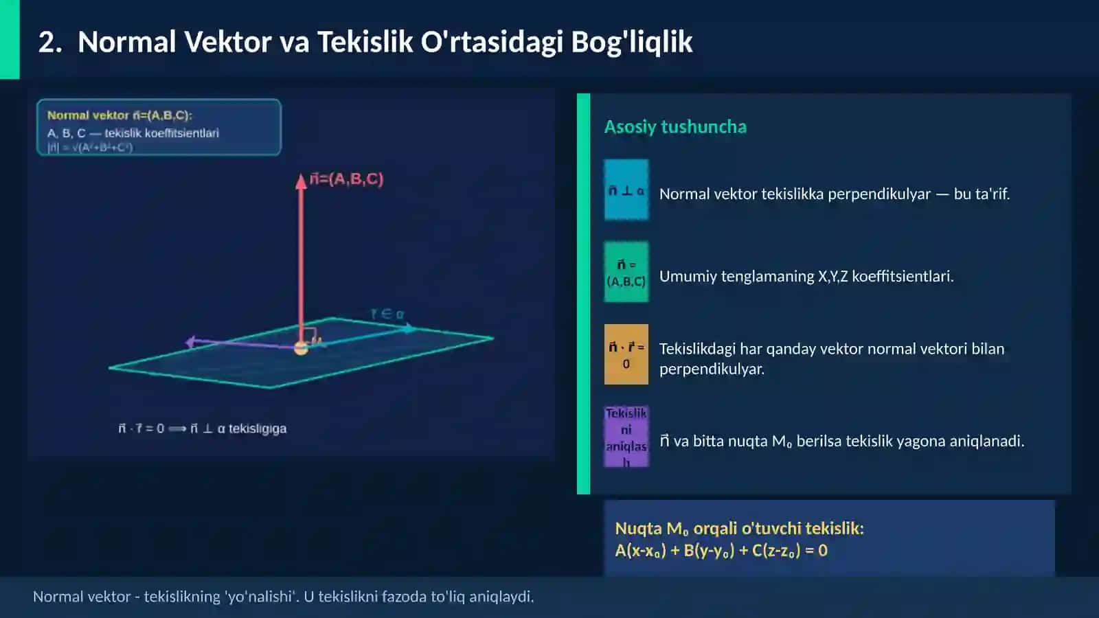 TEKISLIK VA TO'G'RI CHIZIQ TENGLAMALARI 3