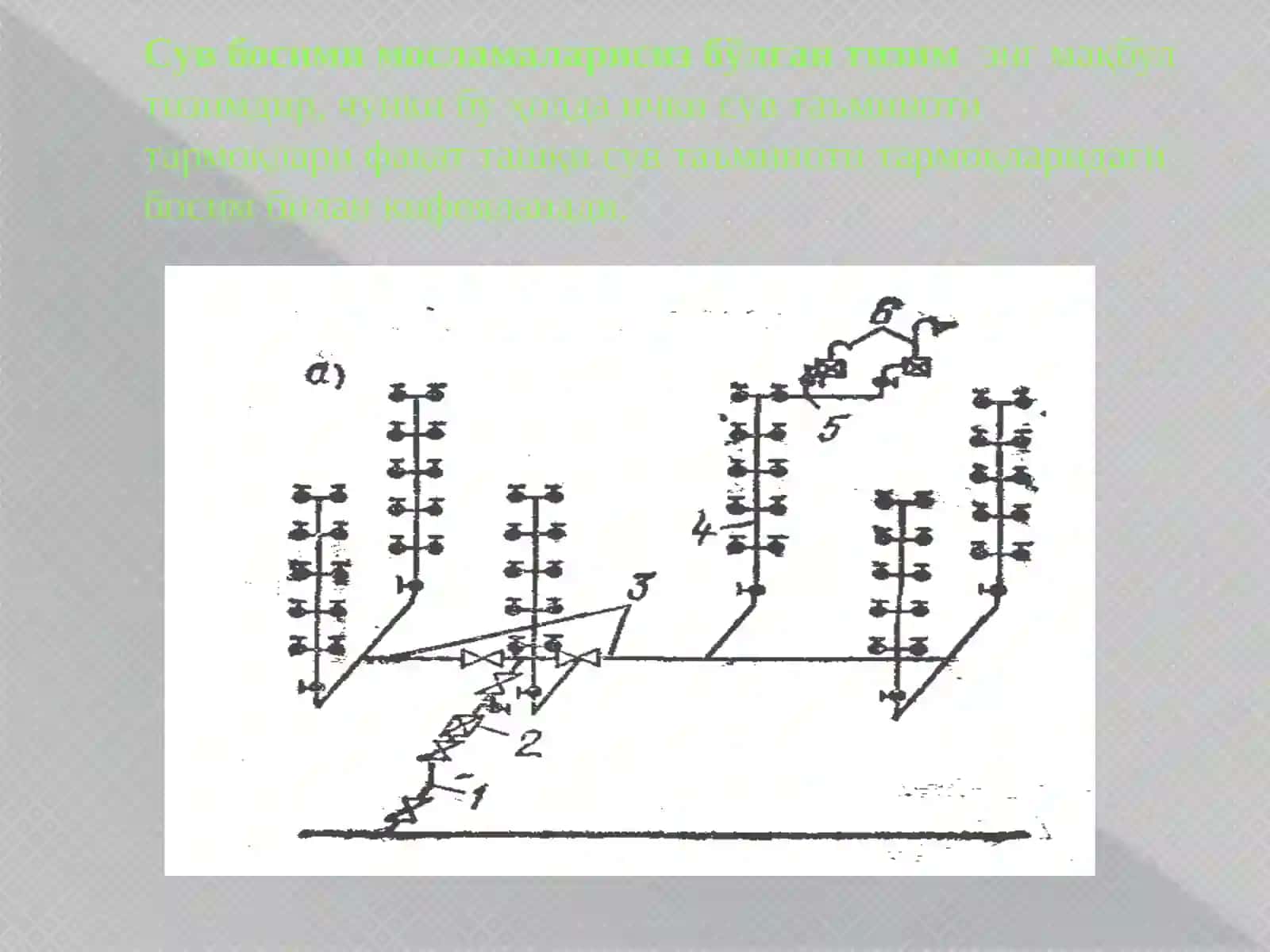 Ички сув таъминоти тармоқлари 3
