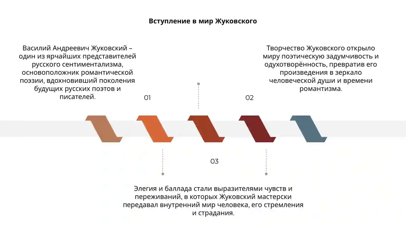 В.А. Жуковский. Элегии и баллады 3