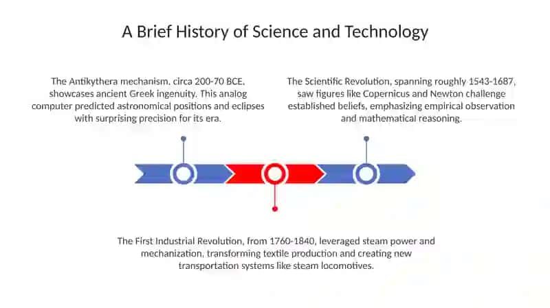 A Brief History of Science and Technology 3
