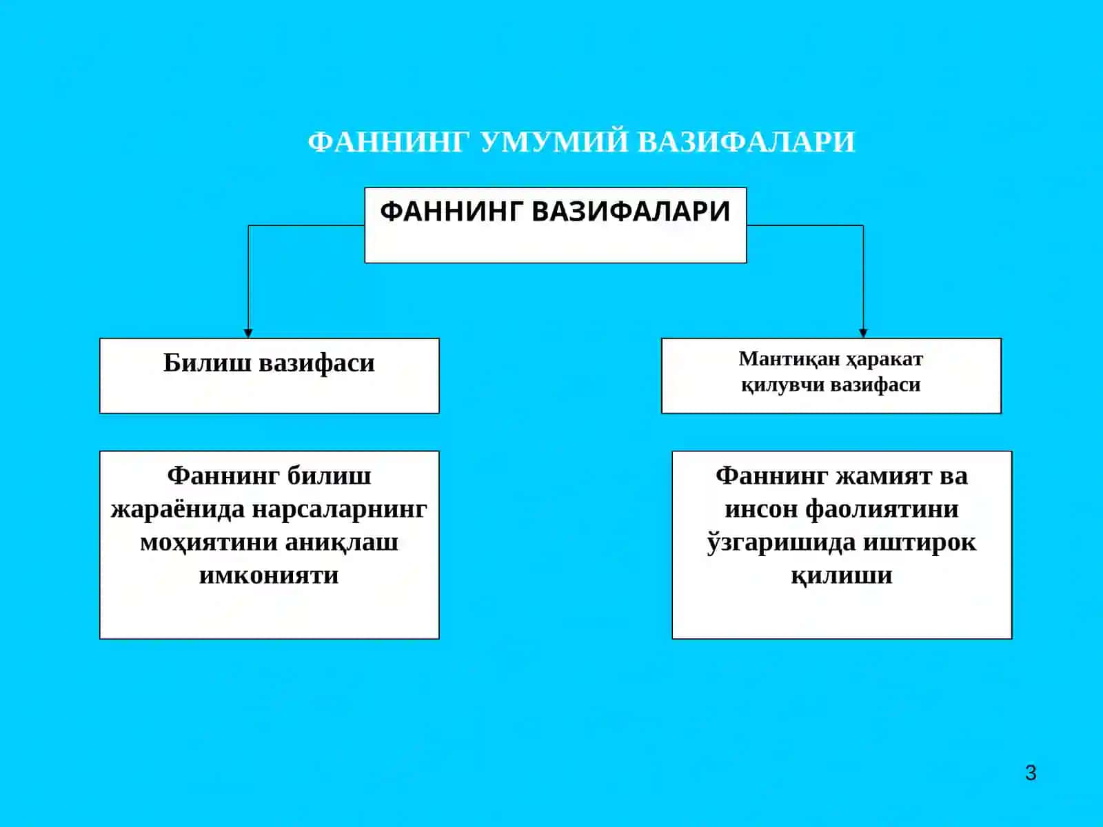 ФАННИНГ УМУМИЙ ТАВСИФИ 3