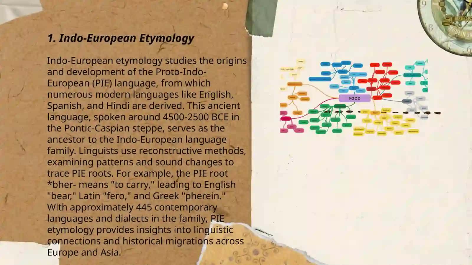 Indo-European Etymology 3
