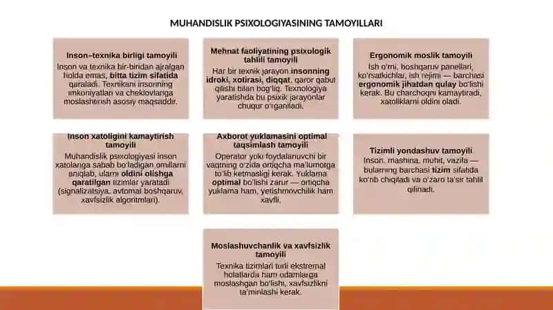Muhandislik Psixologiyasi 3