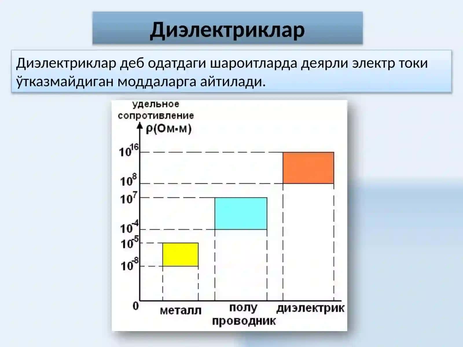 электростатика 3