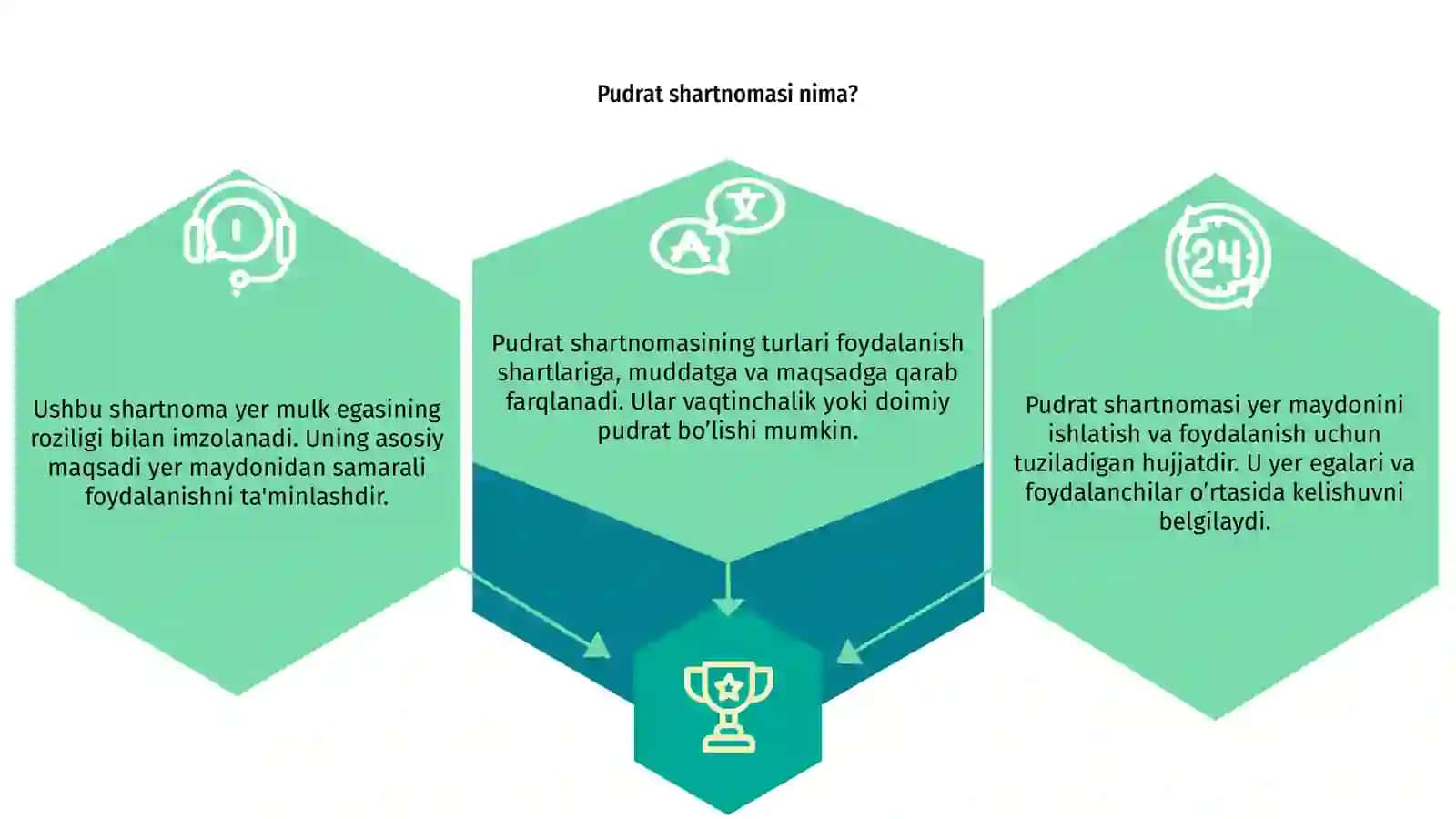 Pudrat shartnomasi va uning turlari 3