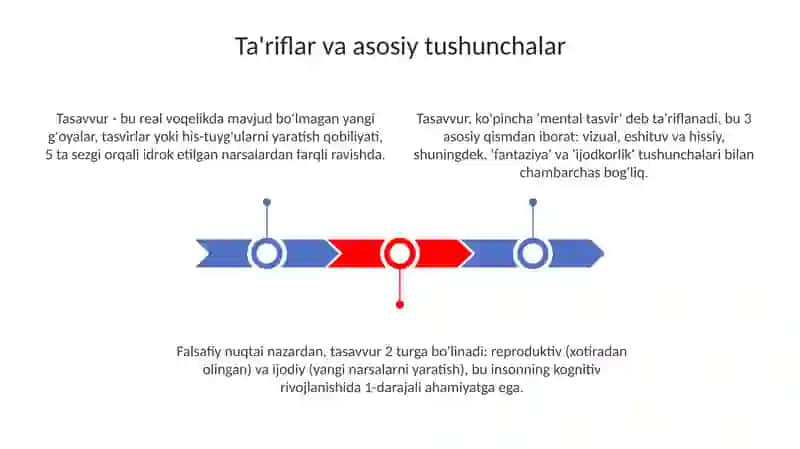 Xayol haqida tushuncha 3