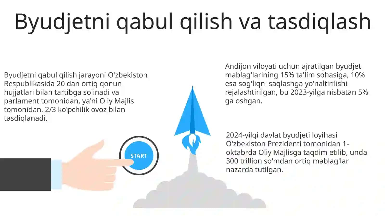 Davlat byudjeti va uning ahamiyati 3