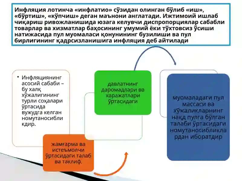 Inflyatsiya va unga qarshi kurashish yo‘llari 3