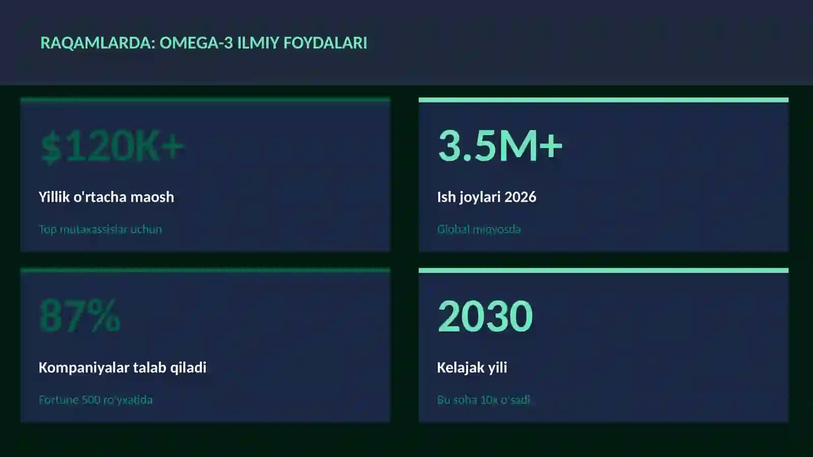 Omega-3 ilmiy foydalari 3