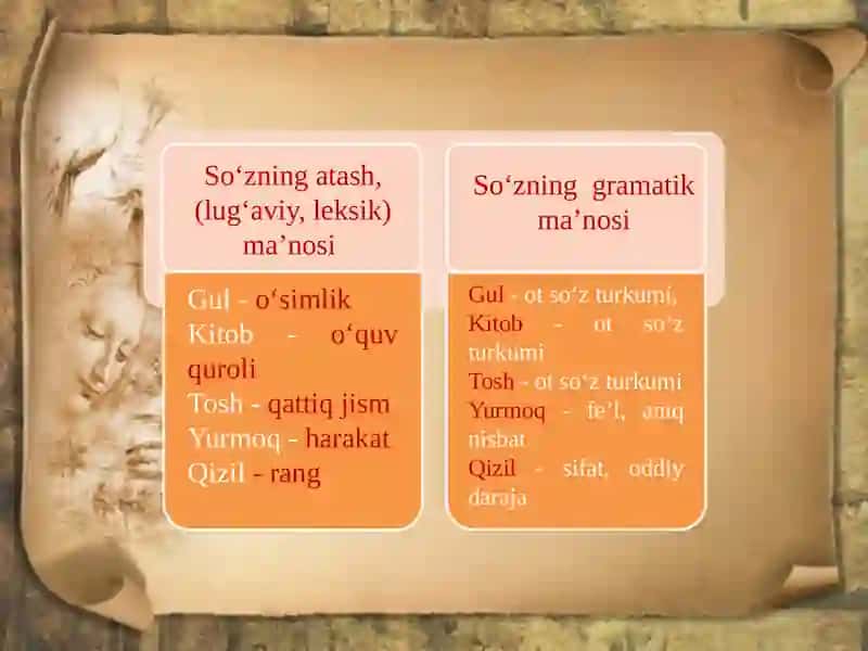 Leksikologiya 3