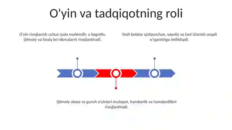 Yosh O'quvchilarning Ijtimoiylashuvi 3
